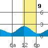 St. Matthew Island tide chart for Friday, January 9, 2026