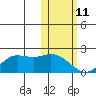 St. Matthew Island tide chart for Wednesday, February 11, 2026