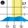 St. Matthew Island tide chart for Tuesday, February 17, 2026