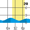 St. Matthew Island tide chart for Friday, February 20, 2026