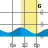 St. Matthew Island tide chart for Friday, February 6, 2026