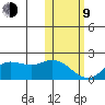St. Matthew Island tide chart for Monday, February 9, 2026
