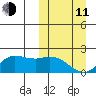 St. Matthew Island tide chart for Wednesday, March 11, 2026