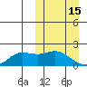 St. Matthew Island tide chart for Sunday, March 15, 2026
