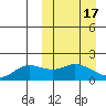 St. Matthew Island tide chart for Tuesday, March 17, 2026