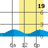 St. Matthew Island tide chart for Thursday, March 19, 2026