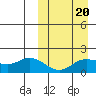 St. Matthew Island tide chart for Friday, March 20, 2026