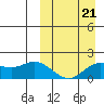 St. Matthew Island tide chart for Saturday, March 21, 2026