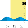 St. Matthew Island tide chart for Monday, March 30, 2026
