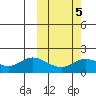 St. Matthew Island tide chart for Thursday, March 5, 2026
