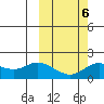 St. Matthew Island tide chart for Friday, March 6, 2026