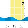 St. Matthew Island tide chart for Saturday, March 7, 2026