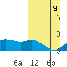 St. Matthew Island tide chart for Monday, March 9, 2026