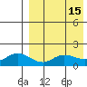 St. Matthew Island tide chart for Wednesday, April 15, 2026