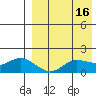 St. Matthew Island tide chart for Thursday, April 16, 2026