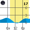 St. Matthew Island tide chart for Friday, April 17, 2026