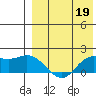 St. Matthew Island tide chart for Sunday, April 19, 2026