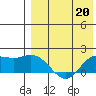 St. Matthew Island tide chart for Monday, April 20, 2026