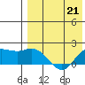 St. Matthew Island tide chart for Tuesday, April 21, 2026