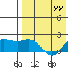 St. Matthew Island tide chart for Wednesday, April 22, 2026