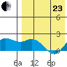 St. Matthew Island tide chart for Thursday, April 23, 2026