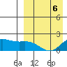 St. Matthew Island tide chart for Monday, April 6, 2026