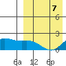 St. Matthew Island tide chart for Tuesday, April 7, 2026