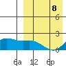 St. Matthew Island tide chart for Wednesday, April 8, 2026