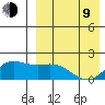 St. Matthew Island tide chart for Thursday, April 9, 2026