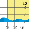 St. Matthew Island tide chart for Tuesday, May 12, 2026