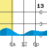 St. Matthew Island tide chart for Wednesday, May 13, 2026