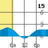 St. Matthew Island tide chart for Friday, May 15, 2026
