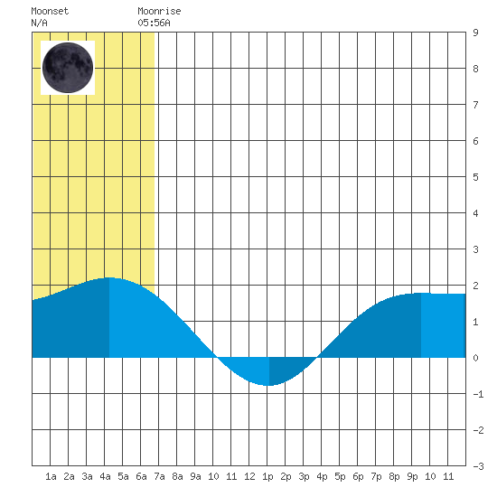 St. Matthew Island tide chart for Saturday, May 16, 2026