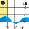 St. Matthew Island tide chart for Saturday, May 16, 2026