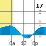 St. Matthew Island tide chart for Sunday, May 17, 2026