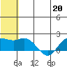 St. Matthew Island tide chart for Wednesday, May 20, 2026