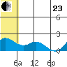 St. Matthew Island tide chart for Saturday, May 23, 2026