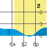 St. Matthew Island tide chart for Saturday, May 2, 2026