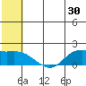 St. Matthew Island tide chart for Saturday, May 30, 2026