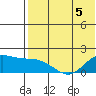 St. Matthew Island tide chart for Tuesday, May 5, 2026