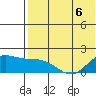 St. Matthew Island tide chart for Wednesday, May 6, 2026