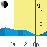 St. Matthew Island tide chart for Saturday, May 9, 2026