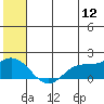 St. Matthew Island tide chart for Friday, June 12, 2026