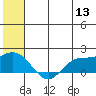 St. Matthew Island tide chart for Saturday, June 13, 2026