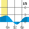 St. Matthew Island tide chart for Monday, June 15, 2026