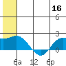 St. Matthew Island tide chart for Tuesday, June 16, 2026