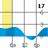 St. Matthew Island tide chart for Wednesday, June 17, 2026