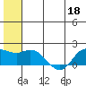 St. Matthew Island tide chart for Thursday, June 18, 2026