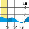 St. Matthew Island tide chart for Friday, June 19, 2026