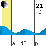 St. Matthew Island tide chart for Sunday, June 21, 2026